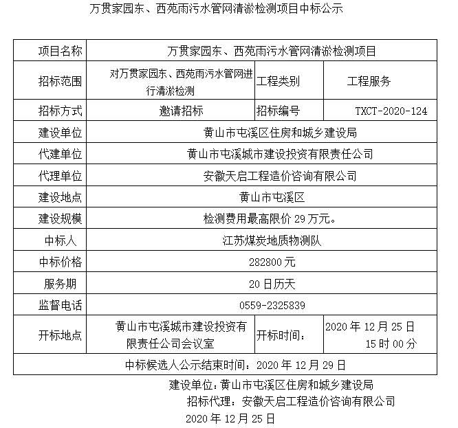 萬貫家園東、西苑雨污水管網(wǎng)清淤檢測項目中標公示