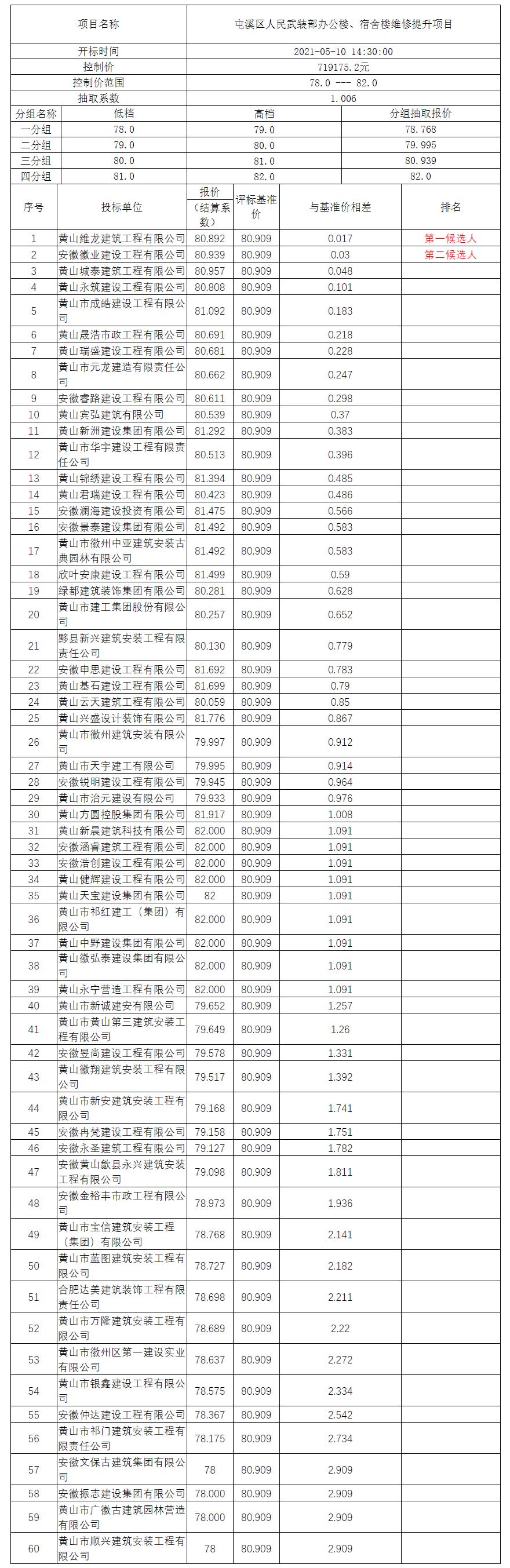 屯溪區(qū)人民武裝部辦公樓、宿舍樓維修提升項目比選公示
