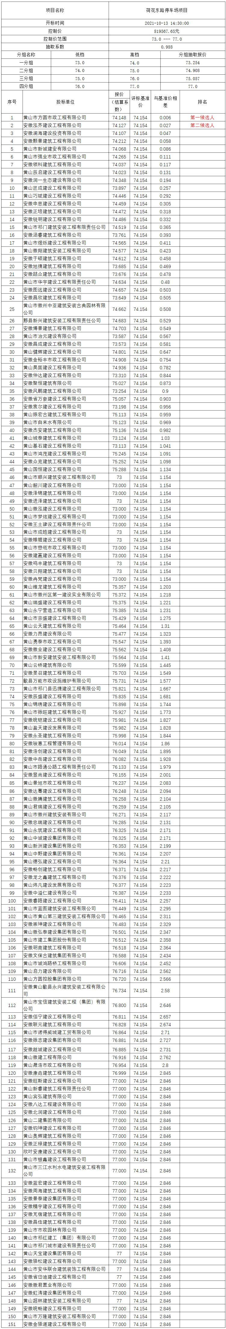 荷花東路停車(chē)場(chǎng)項(xiàng)目比選公示